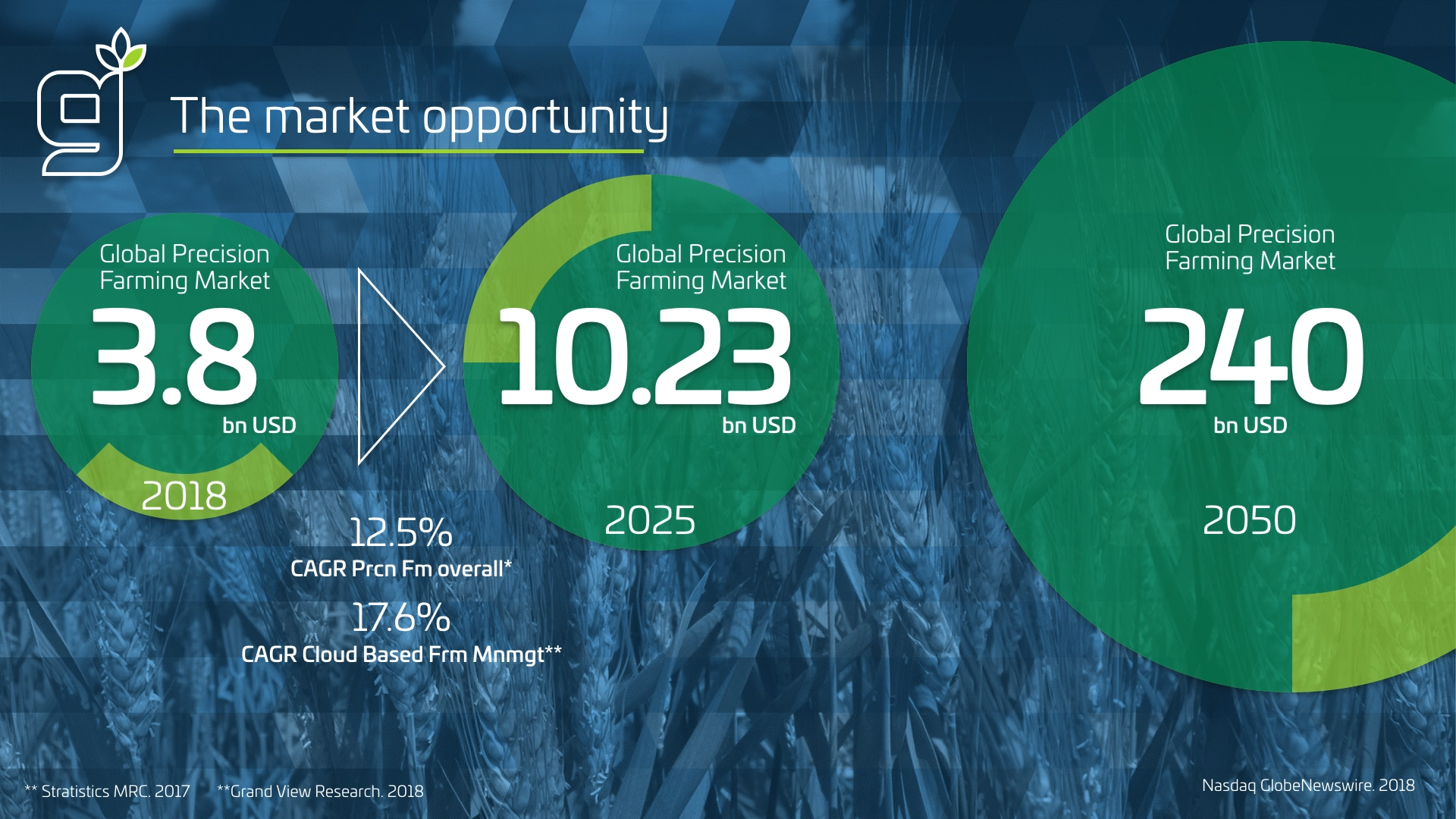 Glas Data opportunity